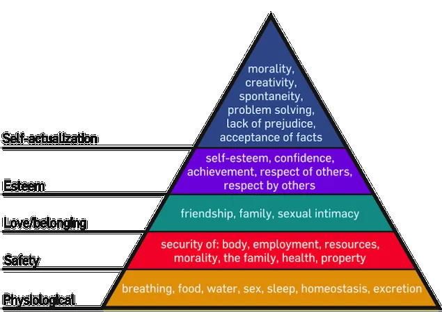 640px-Maslows_Hierarchy_of_Needs.svg_